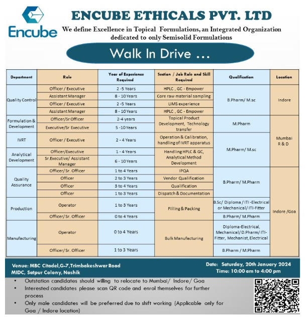 Encube Ethicals - Walk-Ins for on 20th Jan 2024 for Freshers & Experience in Production, QA,QC, Manufacturing, A&D, IVRT, F&D